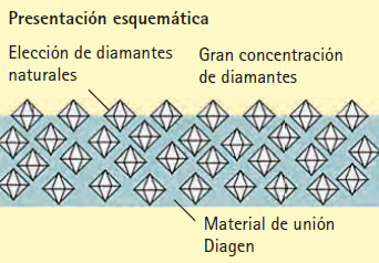 DiagenTurbo-Diamantes