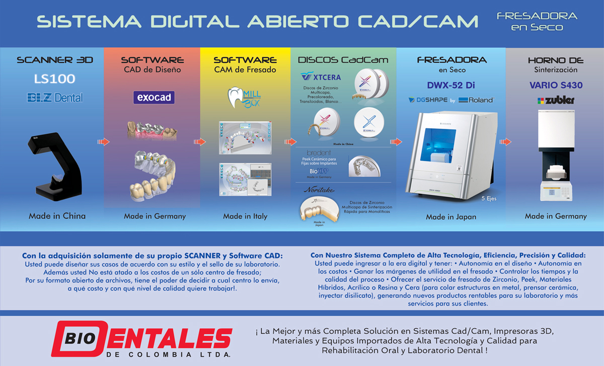 Sistema Digital Cad/Cam Fresadora en Seco.