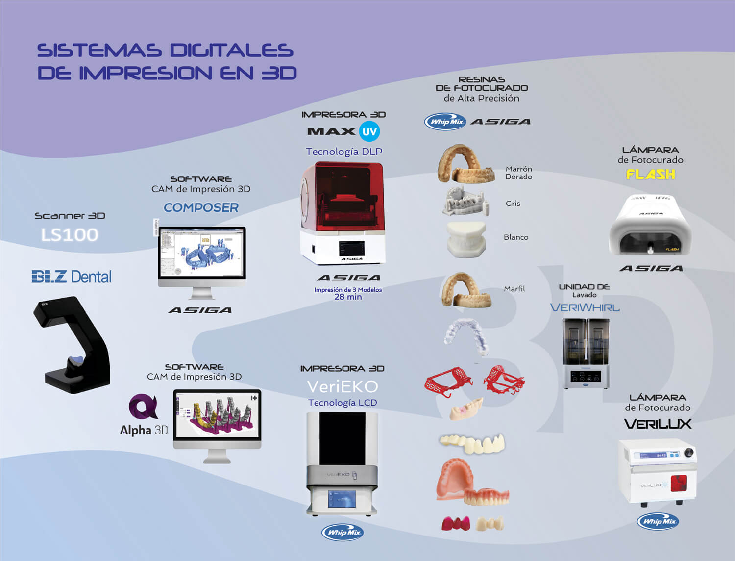 Sistema Digital de Impresoras 3D