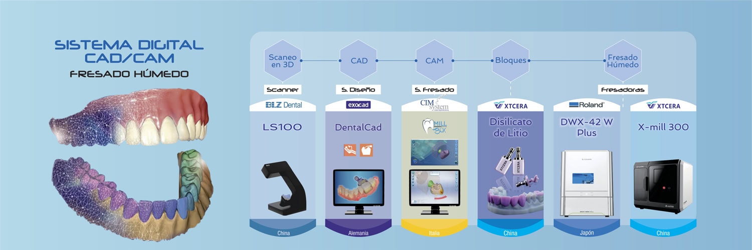 Cad Cam Digital Fresado en Humedo